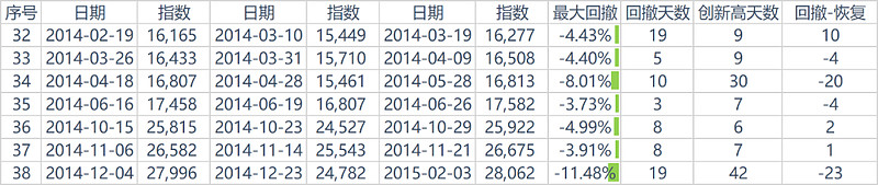 万得微盘股指数(万得微盘股指数8841431实时)